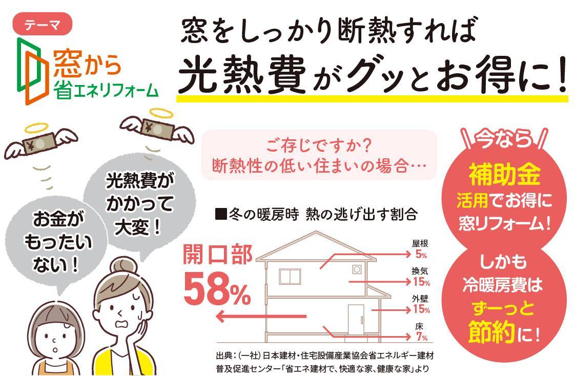 【マド本舗お知らせ】 すまいの健康・快適だより3月号 石田トーヨー住器のブログ 写真1