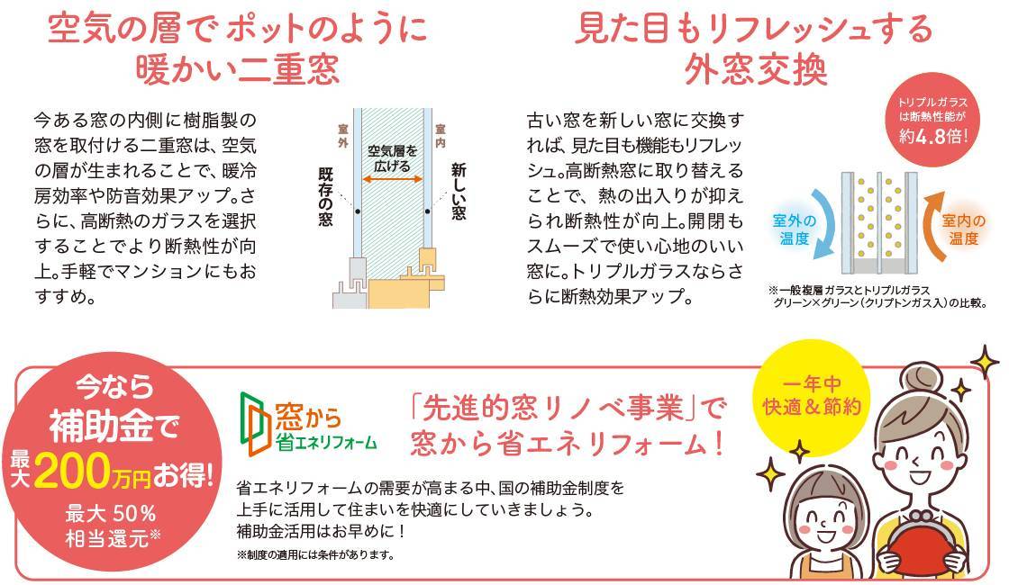 【マド本舗お知らせ】 すまいの健康・快適だより3月号 石田トーヨー住器のブログ 写真4