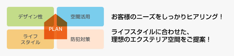 お客様のニーズをしっかりヒアリング！ライフスタイルに合わせた、理想のエクステリア空間をご提案！