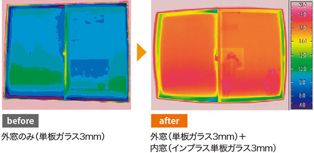 Before:外窓のみ（単板ガラス3mm）→ After:外窓（単板ガラス3mm）＋内窓（インプラス単板ガラス3mm）