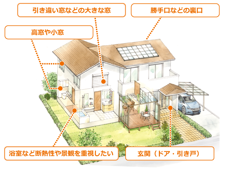 おすすめ防犯対策