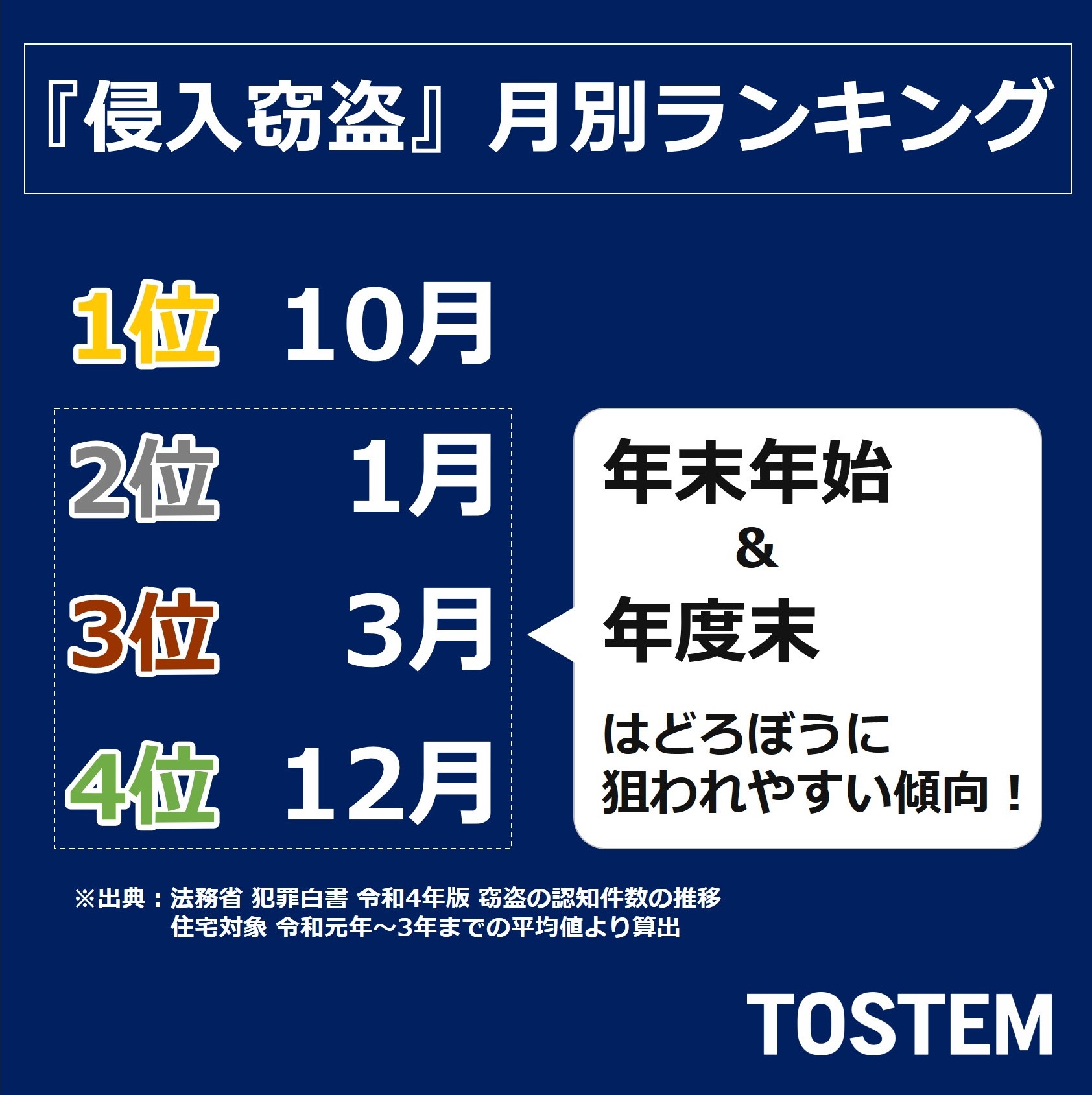 サン建材トーヨー住器の秋の防犯対策【FamiLock（ファミロック）】自動施錠もできて安心です！の施工事例詳細写真1