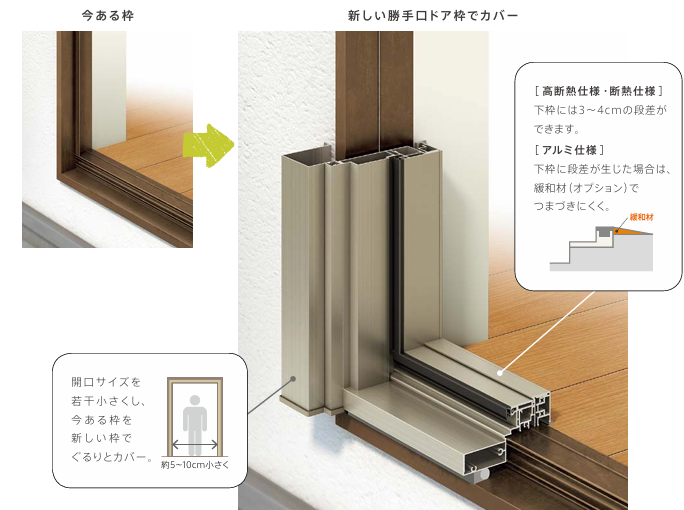 サン建材トーヨー住器のリシェントなら1日で工事完了！『リシェント勝手口ドア』の施工事例詳細写真4