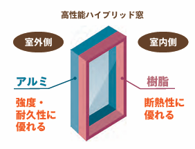 サン建材トーヨー住器の【リプラス　マンション用】窓から始まる快適リフォーム🌿の施工事例詳細写真4