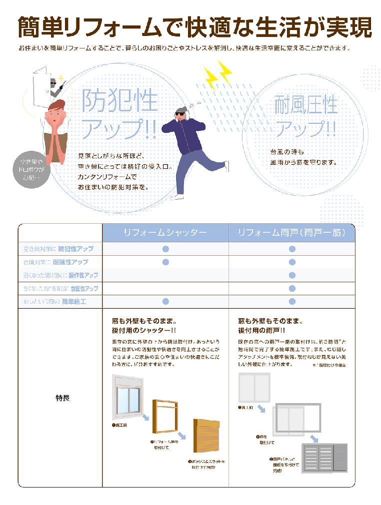 サン建材トーヨー住器のこれで安心！【シャッターでお家の防犯・防災対策は万全に】の施工事例詳細写真2