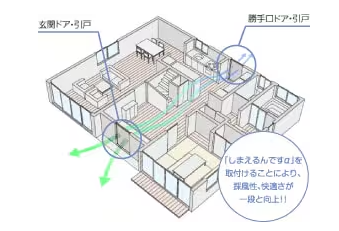 サン建材トーヨー住器の玄関にも網戸を【しまえるんですα】で快適・爽やかにの施工事例詳細写真2