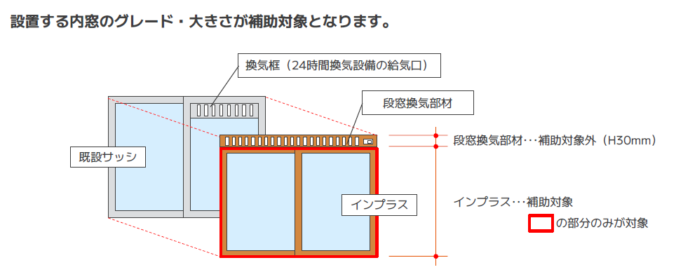 サン建材トーヨー住器の🌟福山市内窓設置　夏の断熱効果向上🌟の施工事例詳細写真3