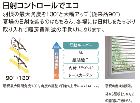 サン建材トーヨー住器の【目隠し可動ルーバー】で安心・快適な暮らしを実現♪の施工事例詳細写真2