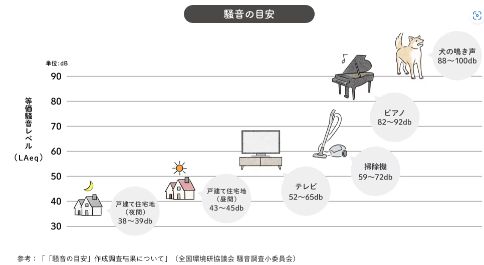 サン建材トーヨー住器の内窓6つのメリット🙌～遮音効果編～福山市の施工前の写真2