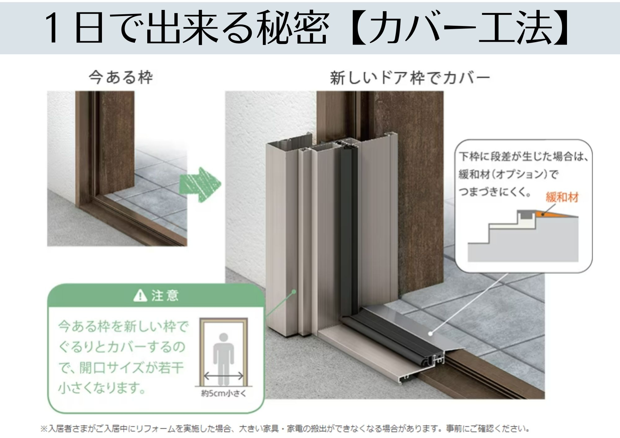 夏暑くて冬寒い戸建て住宅の原因を追究！まるっと窓断熱リフォームで省エネ効果抜群の快適空間へ★ アルロのブログ 写真9