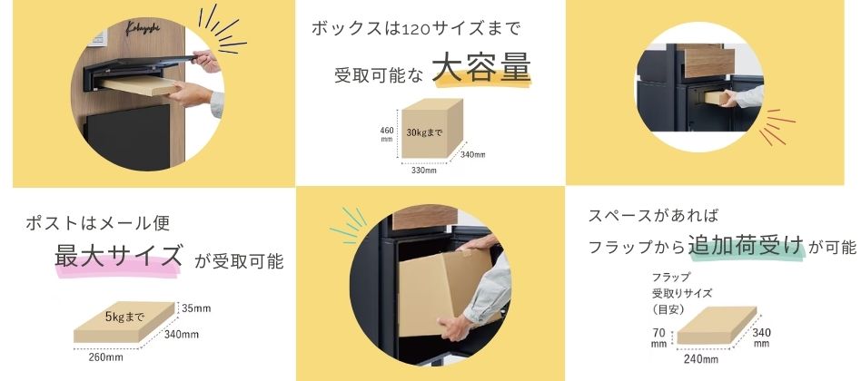 今の生活に欠かせないアイテム！実は意外と知られていない補助金対象の宅配ボックス！ アルロのブログ 写真2