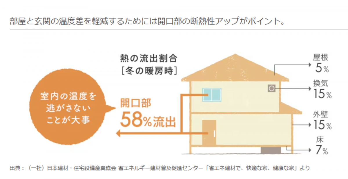 アルロの【千葉県野田市】１日で工事が完了する玄関引戸リフォーム！の施工前の写真2