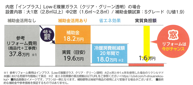 すまいの健康・快適だより　5月号 ユニオントーヨー住器のブログ 写真3