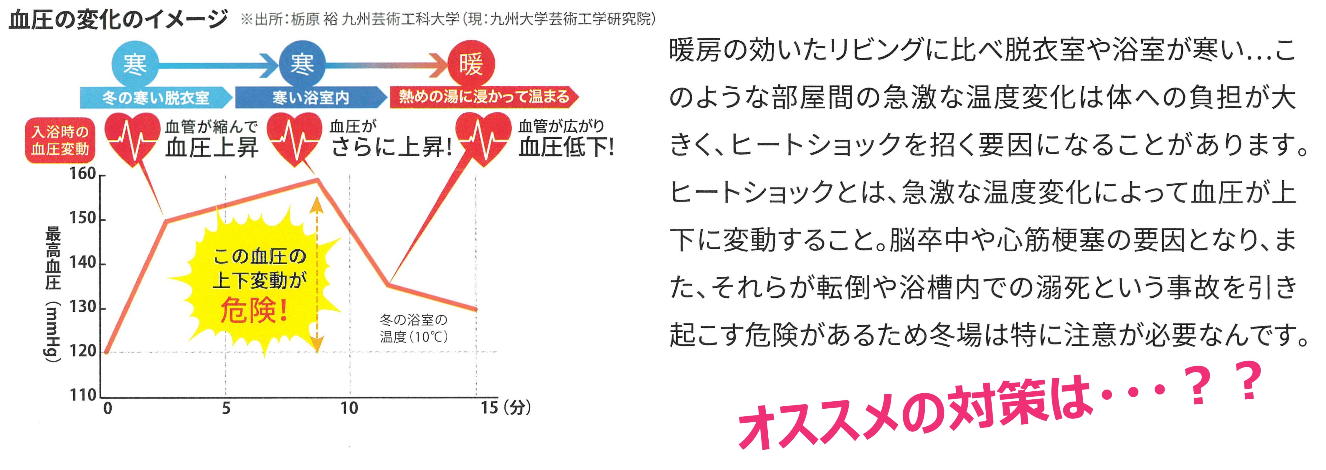 住まいの健康・快適だより　11月号 ユニオントーヨー住器のブログ 写真4