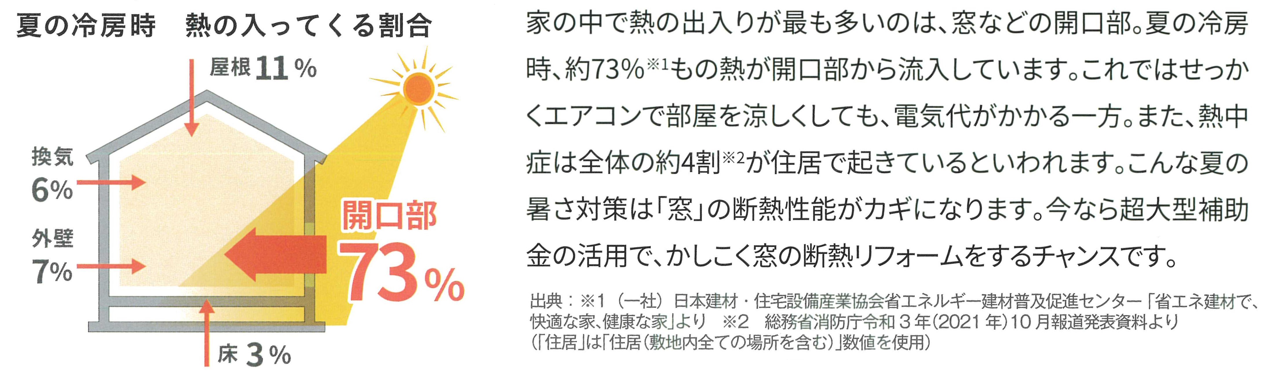 すまいの健康・快適だより　９月号 ユニオントーヨー住器のブログ 写真3