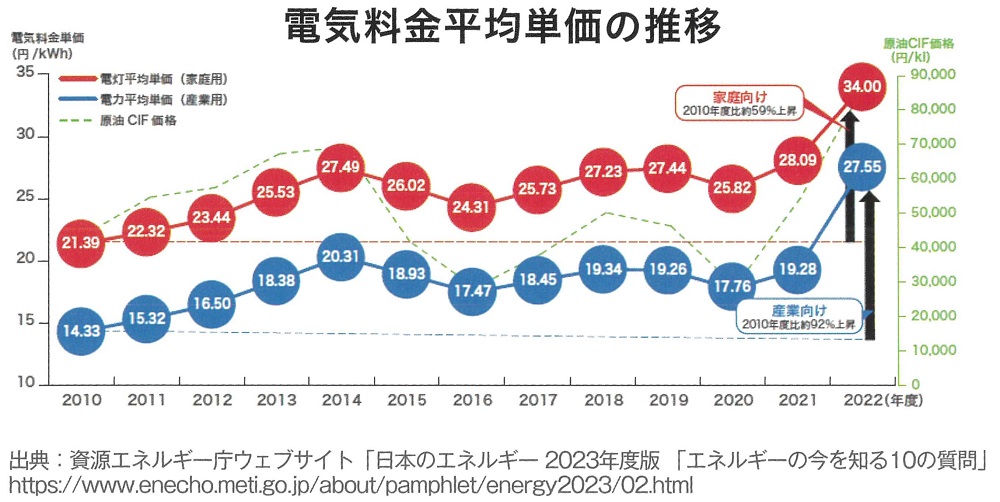 すまいの健康・快適だより　7月号 ユニオントーヨー住器のブログ 写真3