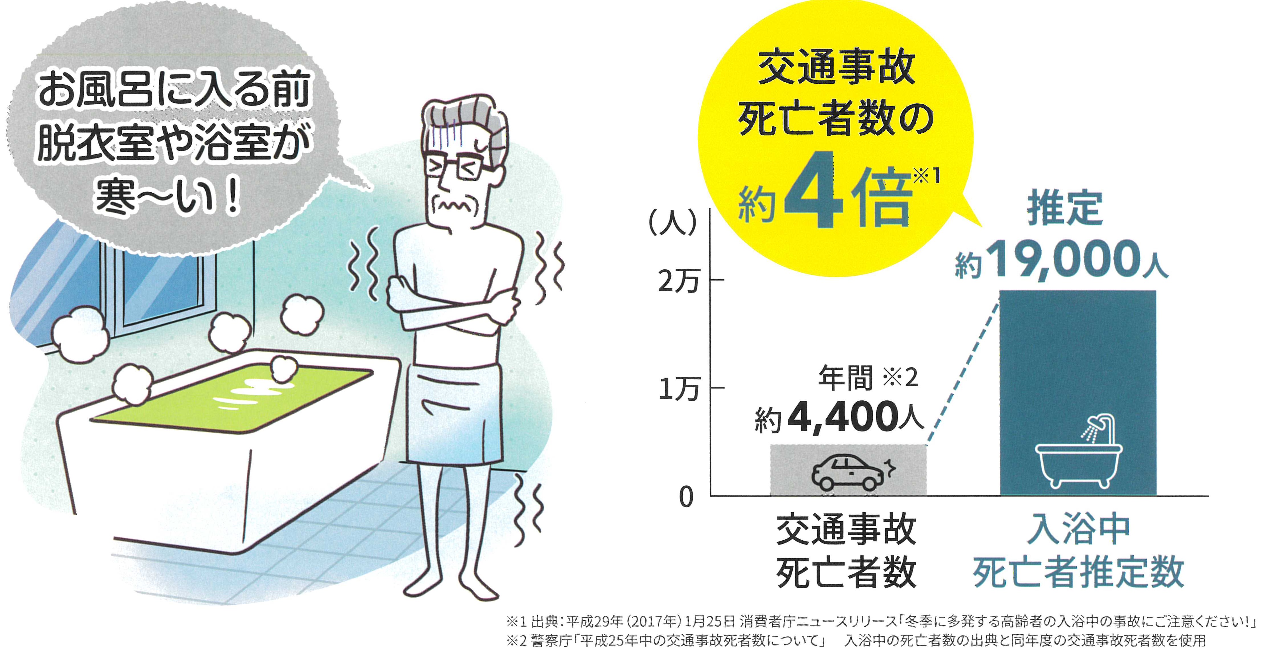 住まいの健康・快適だより　11月号 ユニオントーヨー住器のブログ 写真2