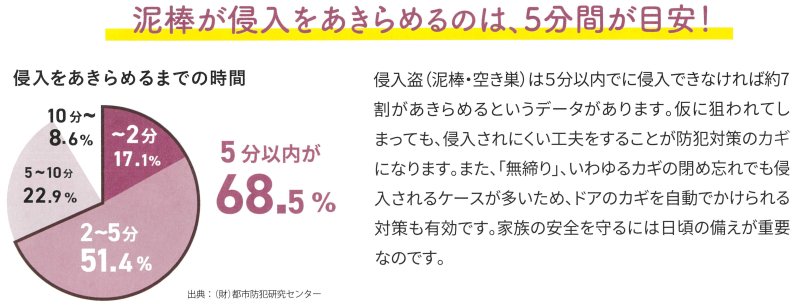 すまいの健康・快適だより　4月号 ユニオントーヨー住器のブログ 写真2