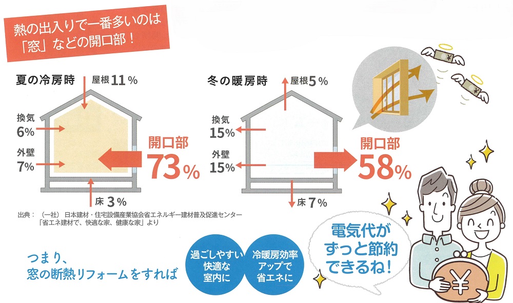 すまいの健康・快適だより　7月号 ユニオントーヨー住器のブログ 写真1