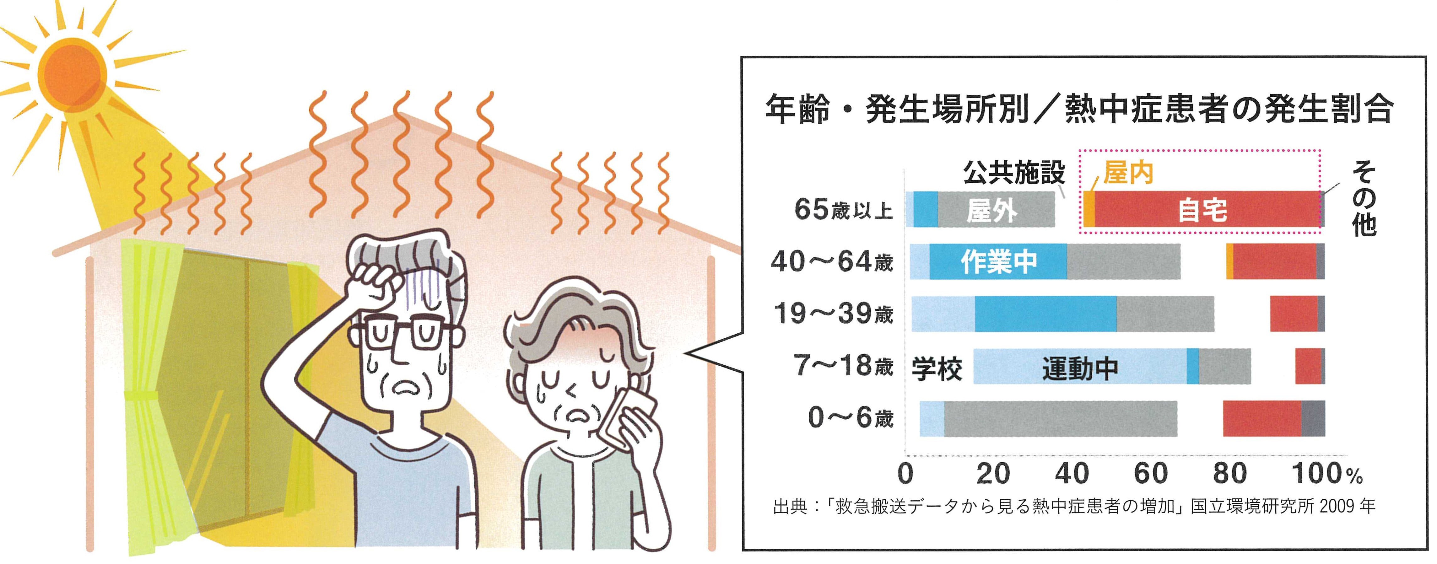 住まいの健康・快適だより　6月号 ユニオントーヨー住器のブログ 写真1