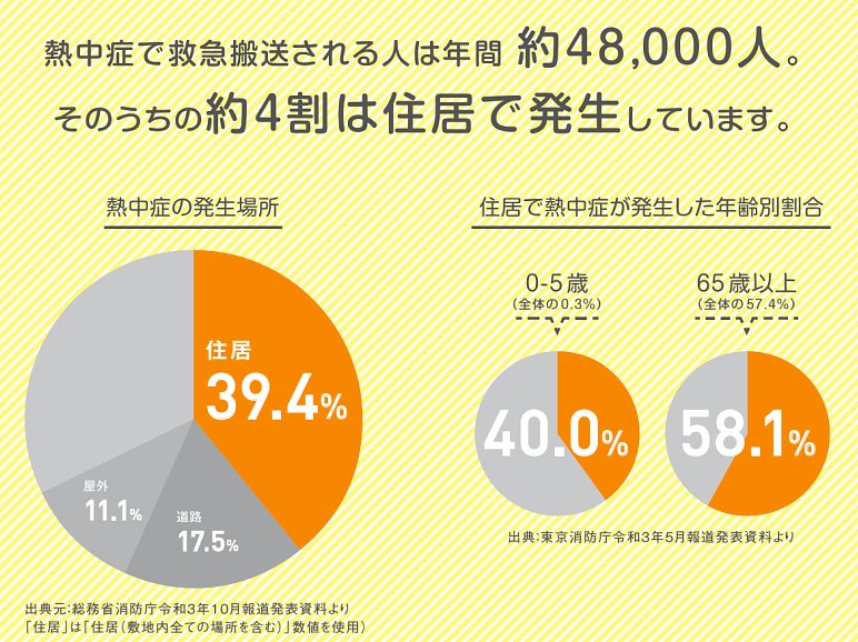 ユニオントーヨー住器のスタイルシェードで室内熱中症対策の施工事例詳細写真2