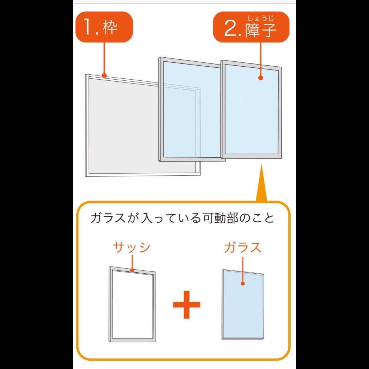 サッシの豆知識（１） 原口建材店 熊本のブログ 写真1