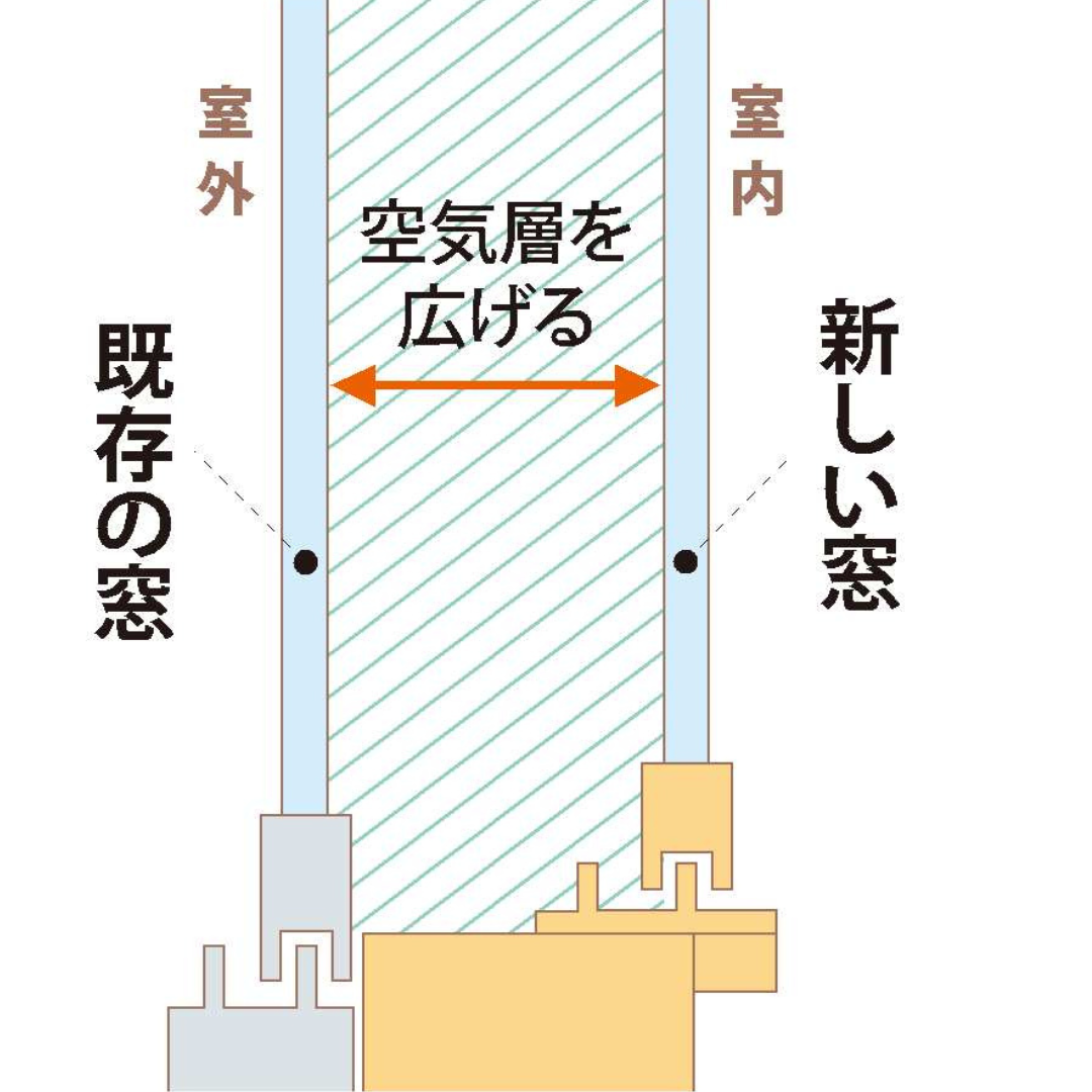 内窓を取り付けて電気代節約！賢く省エネ💰 八鹿アルミ 福知山店のブログ 写真3