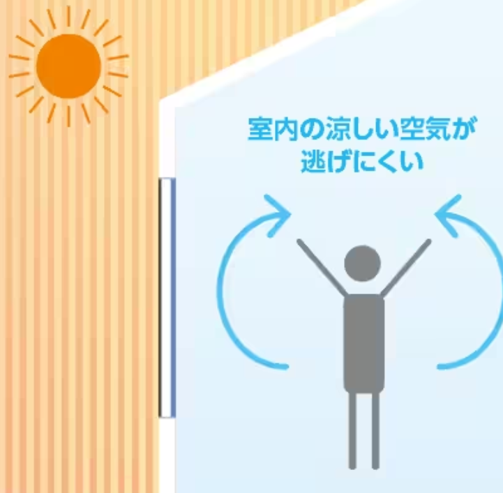 内窓取付には補助金活用を。対象の断熱性能、補助額5万円以上で先進的窓リノベ事業を利用できます。 八鹿アルミ 福知山店のブログ 写真2