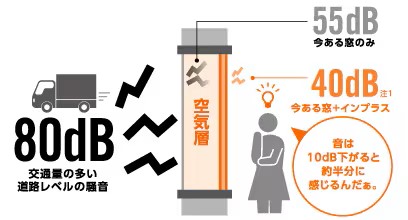 内窓を付けて防音強化！「静かになった」と喜びの声続出です。 八鹿アルミ 福知山店のブログ 写真1