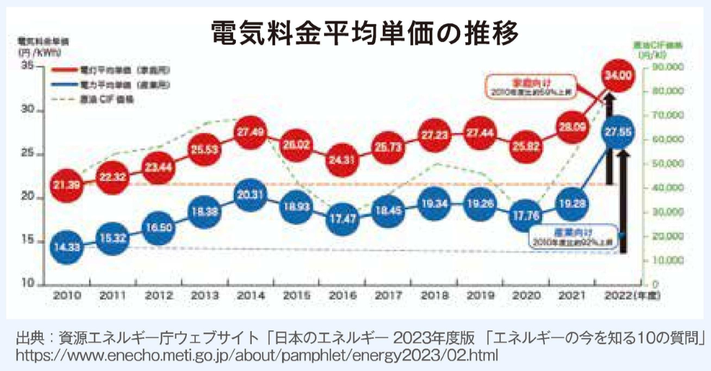 内窓を取り付けて電気代節約！賢く省エネ💰 八鹿アルミ 福知山店のブログ 写真2