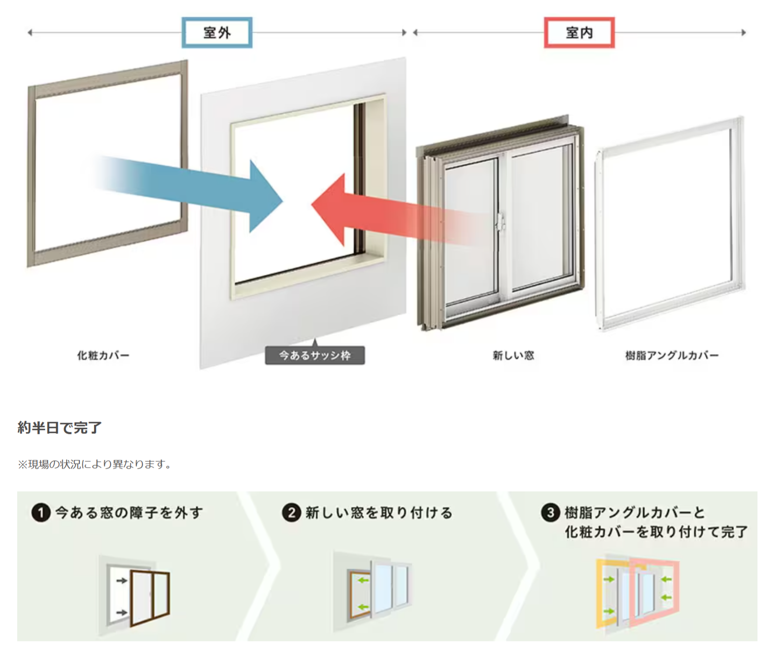 窓交換にかかる施工費用と、リクシルの取替窓「リプラス」をご紹介 八鹿アルミ 福知山店のブログ 写真1