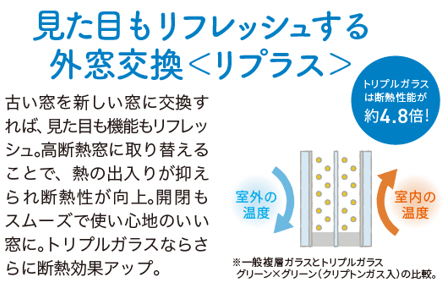 「窓」断熱で電気代節約！かしこい省エネ生活🪟 更埴トーヨー住器のブログ 写真8