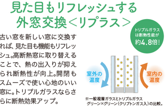 夏の暑さと電気代 窓でクールダウン 更埴トーヨー住器のブログ 写真9