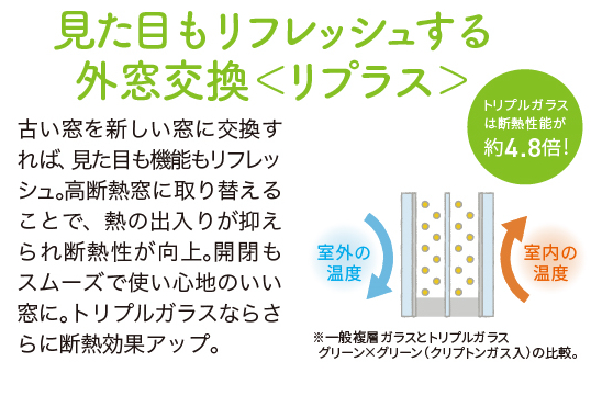 今ならリフォーム補助金でお得 夏も冬も窓断熱で快適に 更埴トーヨー住器のブログ 写真6