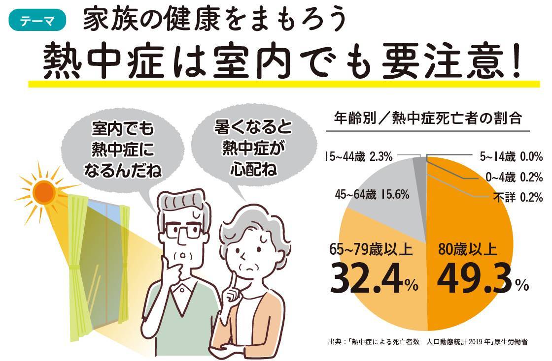 家族の健康を守ろう　熱中症は室内でも要注意!! 更埴トーヨー住器のイベントキャンペーン 写真2