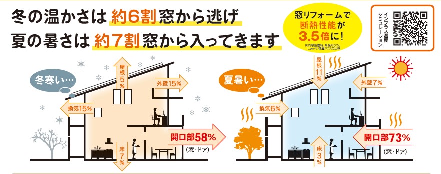 冬のお困りごとは、ドアリフォームで解決！🚪補助金活用🏡 更埴トーヨー住器のイベントキャンペーン 写真3