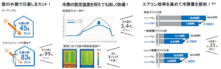 更埴トーヨー住器の南面の日差しが強く、夏場熱くなるので日除けの取付ご希望(上田市)の施工事例詳細写真3