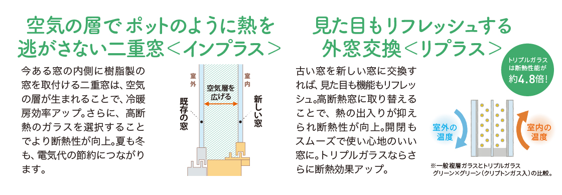 夏の暑さと電気代 窓でクールダウン 更埴トーヨー住器のブログ 写真5