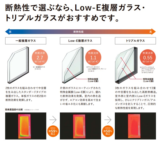 Low-Eガラスとは？ガラスも選ぶ時代です。 更埴トーヨー住器のブログ 写真3