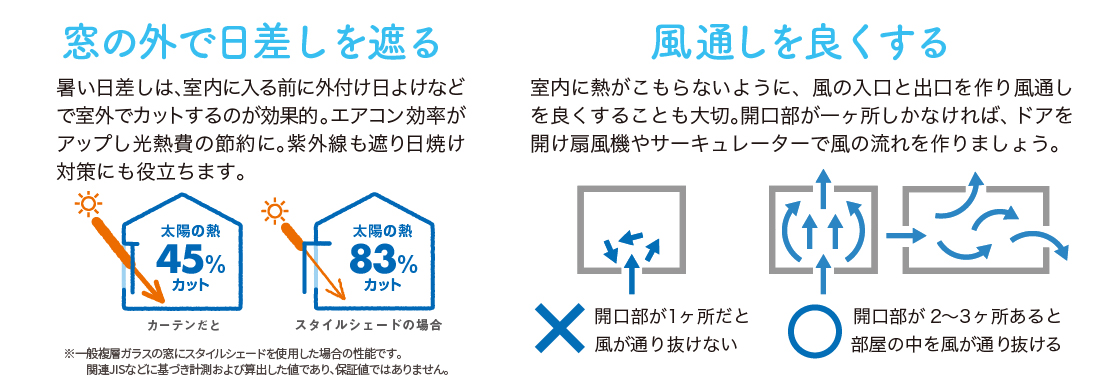 熱中症になる前に知っておきたい、【室内熱中症対策】 更埴トーヨー住器のブログ 写真6