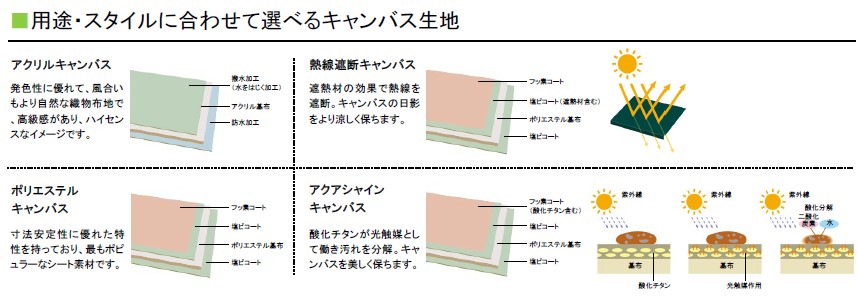 更埴トーヨー住器の日差しが強く、日除けが欲しいとのご要望(須坂市)の施工事例詳細写真3