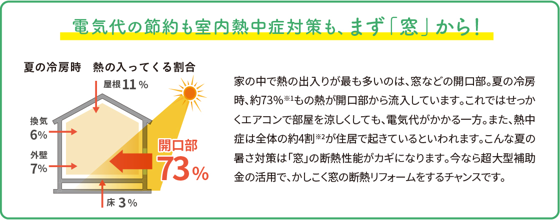 夏の暑さと電気代 窓でクールダウン 更埴トーヨー住器のブログ 写真3