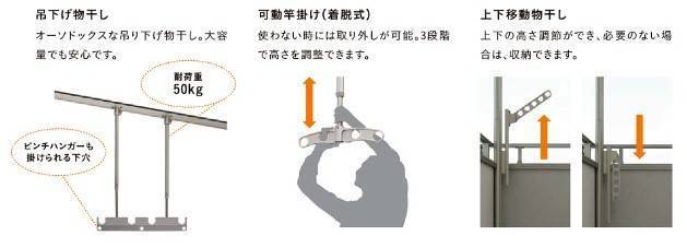 更埴トーヨー住器の新築にてテラス屋根の設置ご希望(長野市)の施工後の写真3