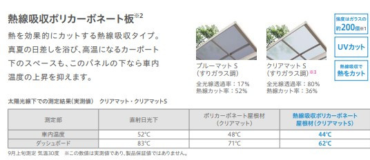 更埴トーヨー住器の隣家に雪が落ちない、サイズが小さいカーポートの設置希望(長野市)の施工前の写真2