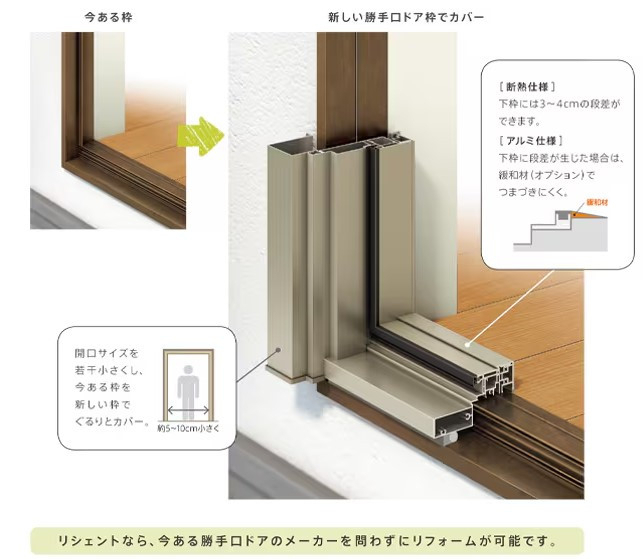 更埴トーヨー住器の勝手口の室内側に網戸が付いてましたが破損してしまい…寒さや結露も気なっていたので交換希望(千曲市)の施工前の写真2