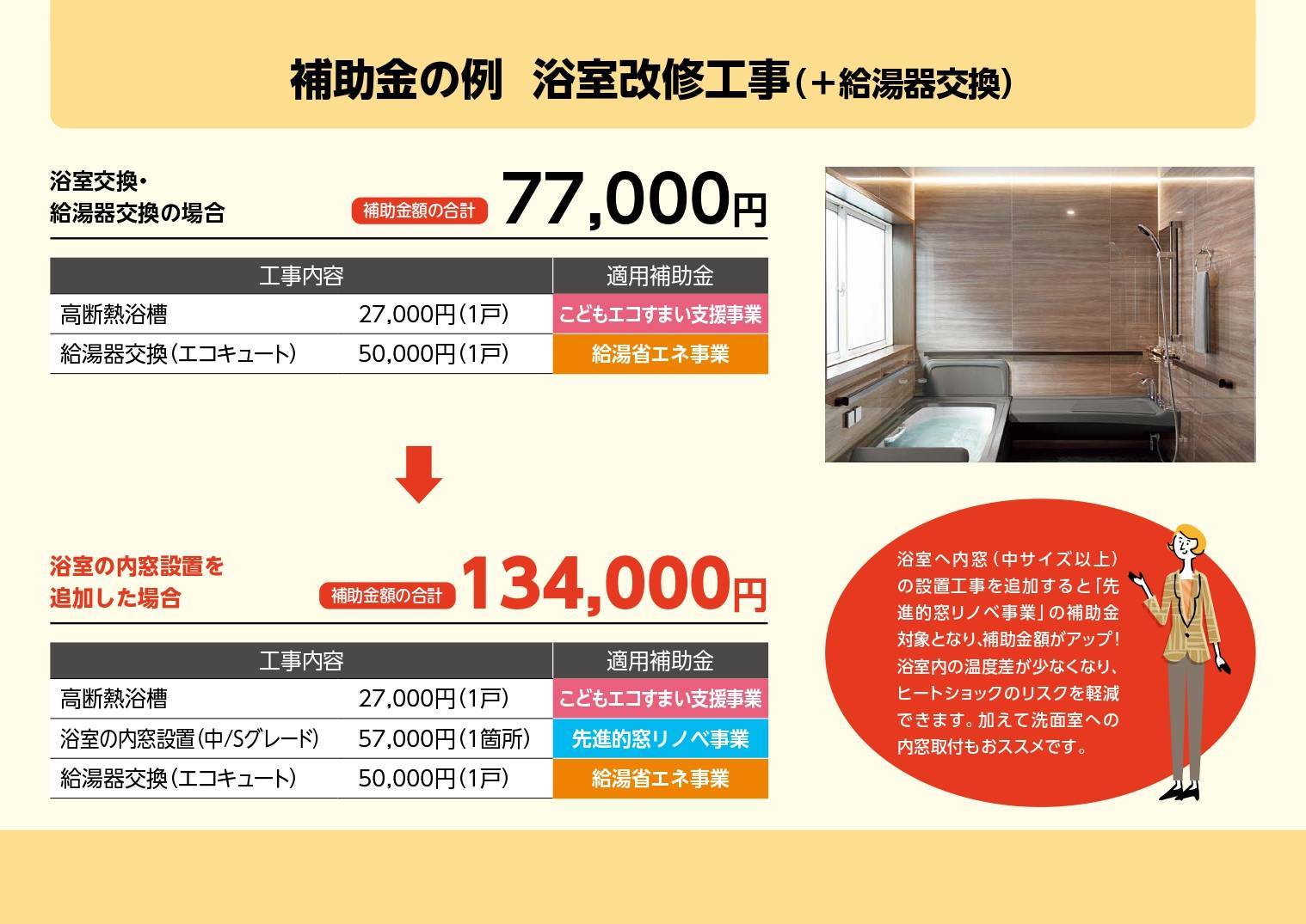 補助金をわかりやすく説明したハンドブックができました‼是非ご覧ください‼ イソベトーヨー住器のイベントキャンペーン 写真8