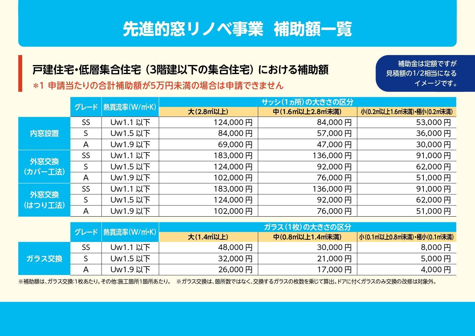 補助金をわかりやすく説明したハンドブックができました‼是非ご覧ください‼ イソベトーヨー住器のイベントキャンペーン 写真12