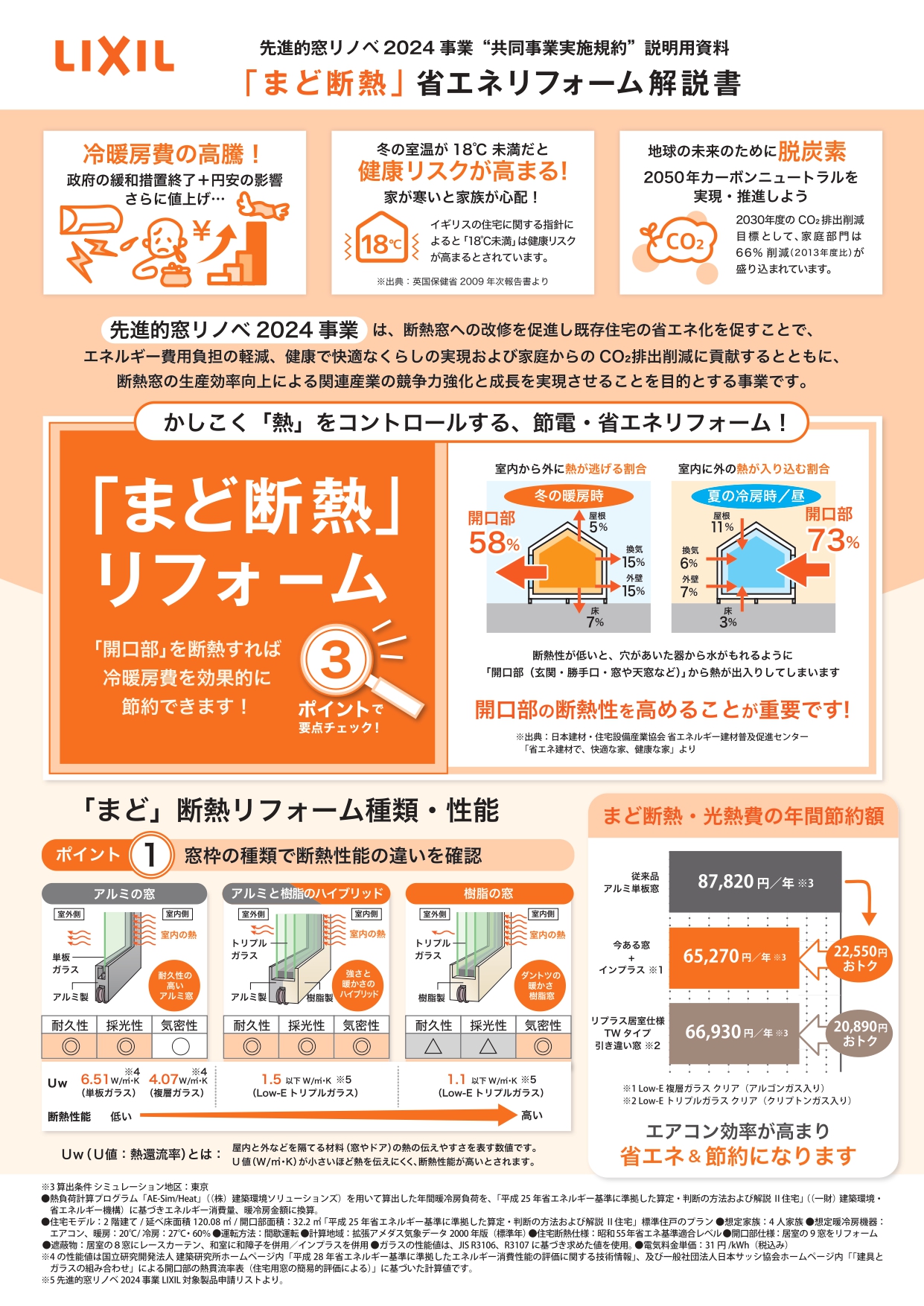 【窓断熱リフォーム】を解説‼　超大型補助金ってどんな補助金かわかりやすく解説します‼ イソベトーヨー住器のイベントキャンペーン 写真1