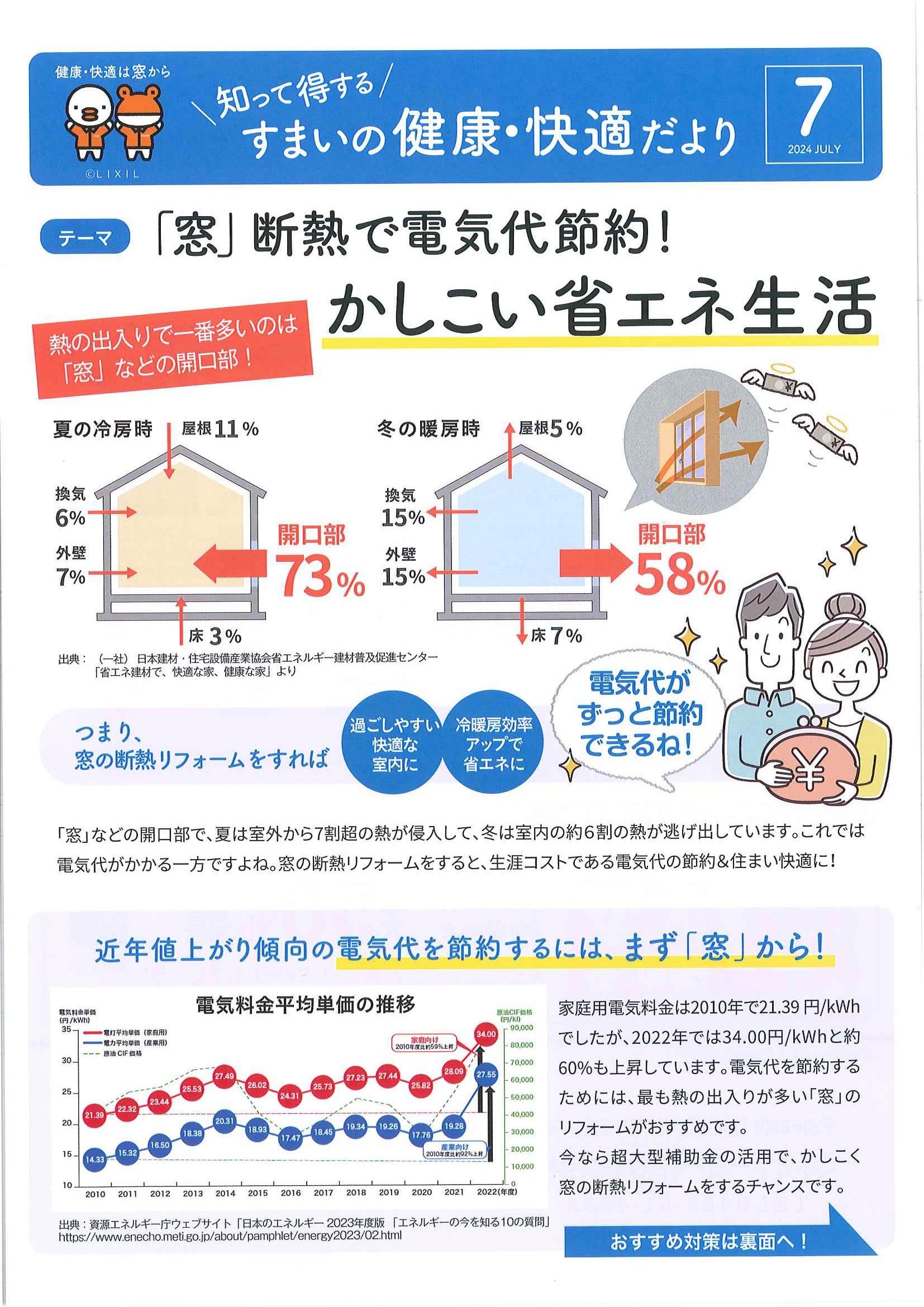 すまいの健康・快適だより7月号 ミネオトーヨー住器のイベントキャンペーン 写真1