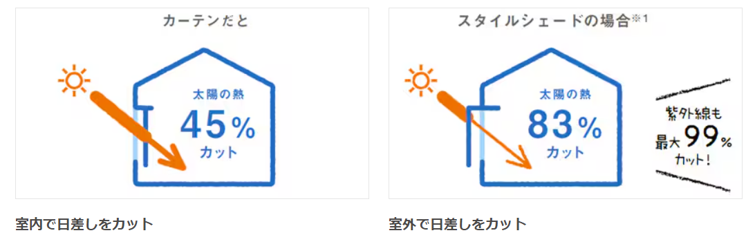 茨城県北トーヨー住器の1day窓リフォーム【スタイルシェード】の施工事例詳細写真1